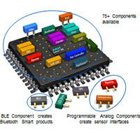 Cypress PSoC 4 BLE